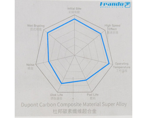 Pièces détachées Dirt bike, Pit bike Plaquettes de frein Frando CT03 Frando